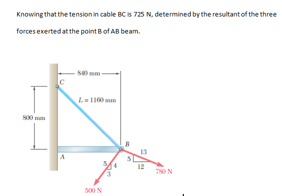 Solved Knowing that the tension in cable BC is 725 N, | Chegg.com