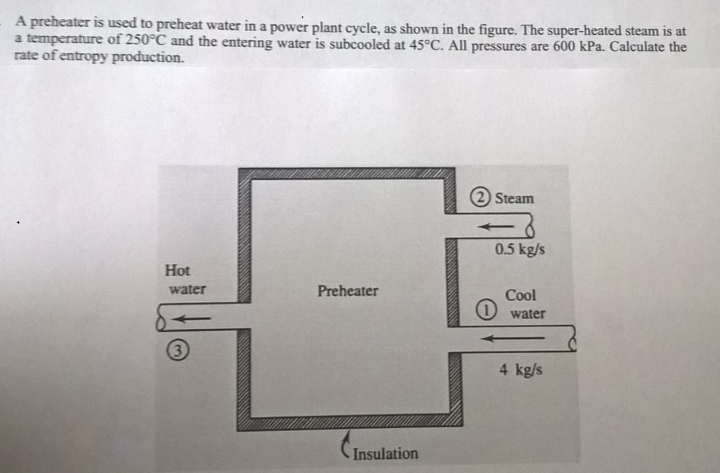 Solved A preheater is used to preheat water in a power plant