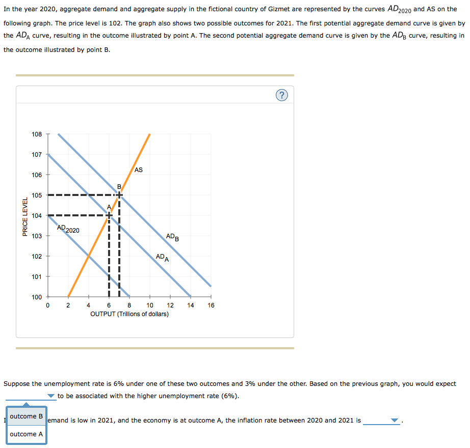 Solved In the year 2020, aggregate demand and aggregate | Chegg.com