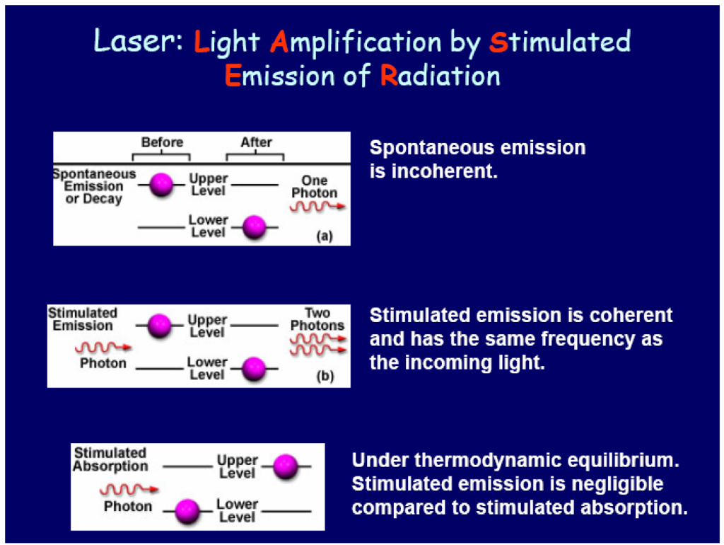 solved-describe-in-detail-how-a-laser-pointer-works-based-on-chegg