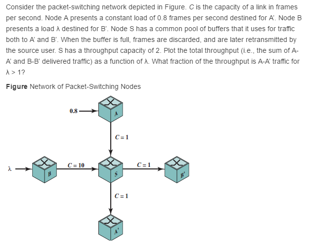 Solved Consider the packet-switching network depicted in | Chegg.com