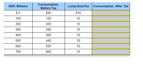 Solved Assume that, without taxes, the consumption schedule | Chegg.com