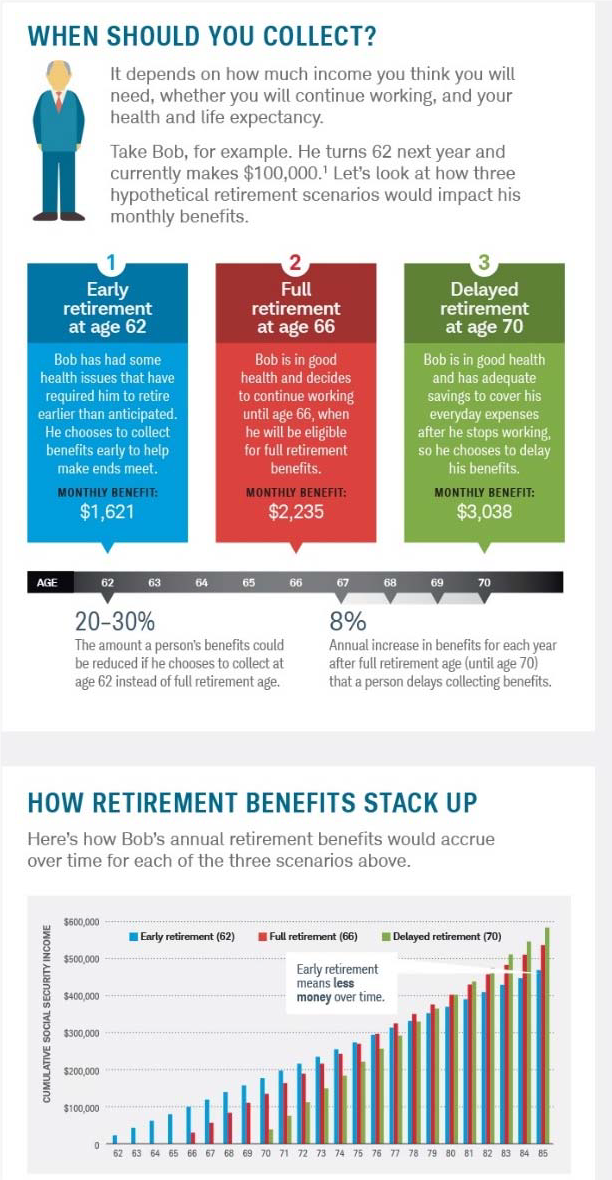 Solved Benefit Basis Social Security benefits are based on | Chegg.com