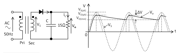 Solved QUESTION 6 For the half wave rectifier shown, the | Chegg.com