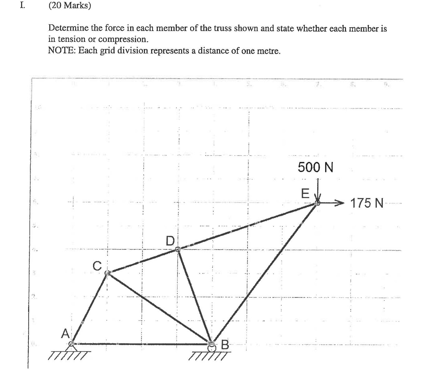 Solved Determine The Force In Each Member Of The Truss Shown Chegg Solved Determine The Force In Each Member Of The Truss Shown Chegg