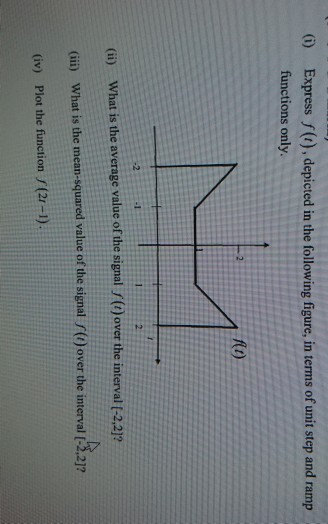 Solved Express f (t), depicted in the following figure, in | Chegg.com