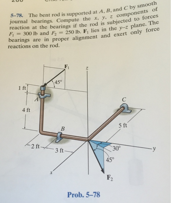 Solved The Bent Rod Is Supported At A,B, And C By Smooth | Chegg.com