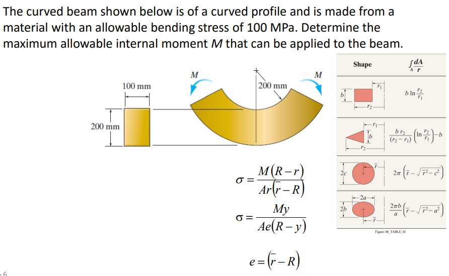 Solved The curved beam shown below is of a curved profile