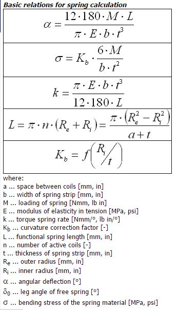 Calculate Work done in thish spiral spring given the | Chegg.com