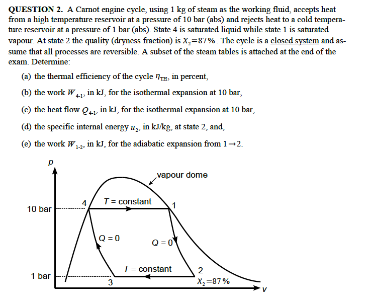 Solved QUESTION 2. A Carnot engine cycle, using 1 kg of | Chegg.com