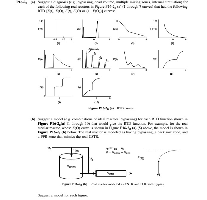 each-of-the-following-real-reactors-in-figure-p16-2b-chegg