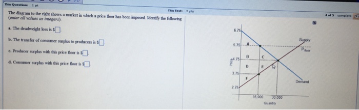 Solved The diagram to the right shows a market in which a | Chegg.com