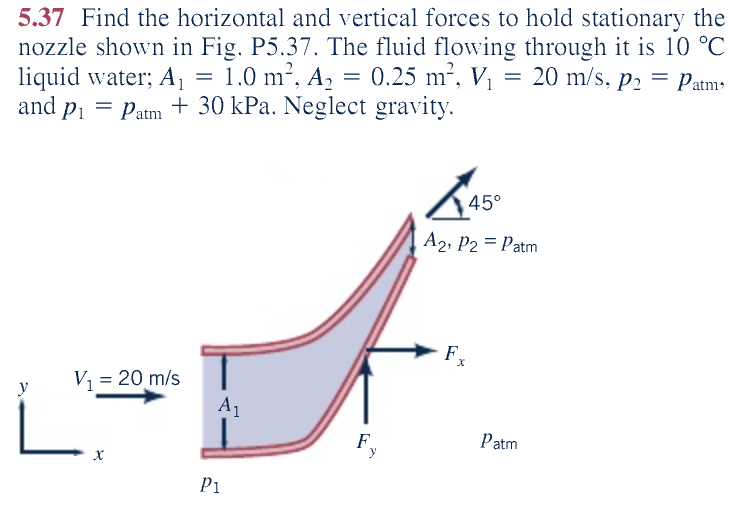 Solved Find the horizontal and vertical forces to hold