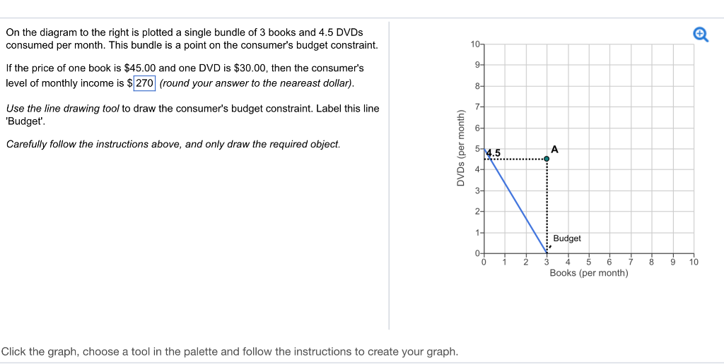 Solved On The Diagram To The Right Is Plotted A Single Chegg Solved On The Diagram To The Right Is Plotted A Single Chegg