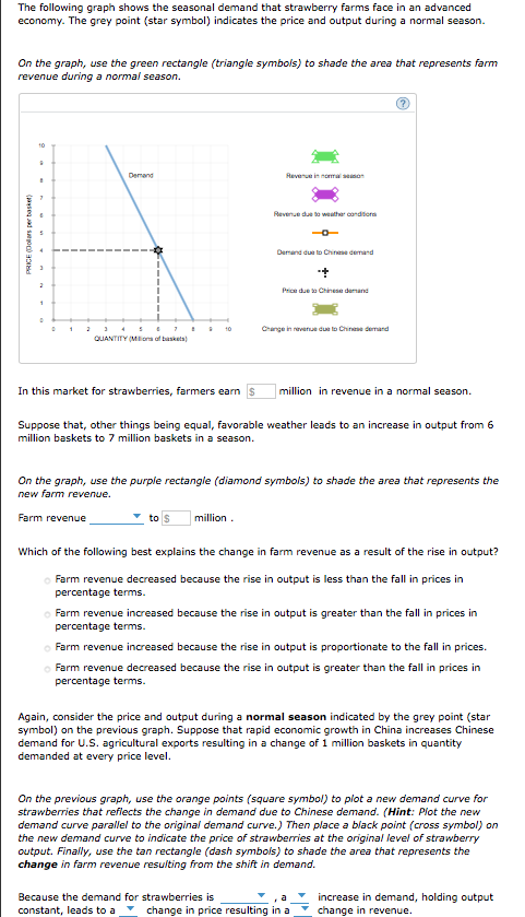 Solved The following graph shows the seasonal demand that | Chegg.com