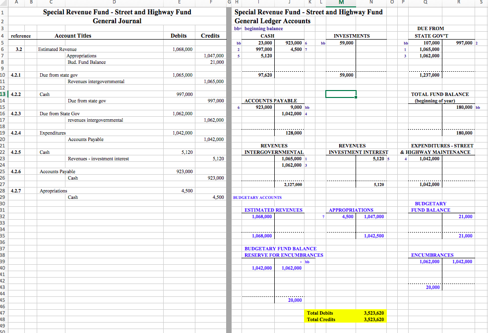 G H O P Special Revenue Fund - Street and Highway | Chegg.com