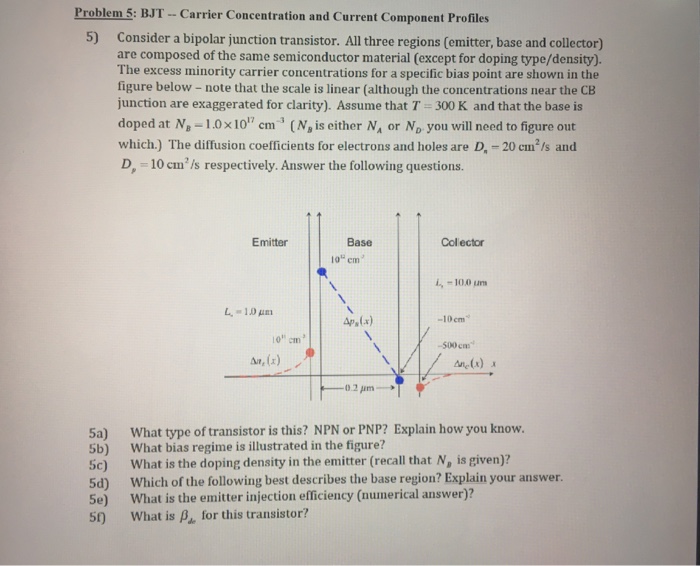 Solved Consider a bipolar junction transistor. All three | Chegg.com