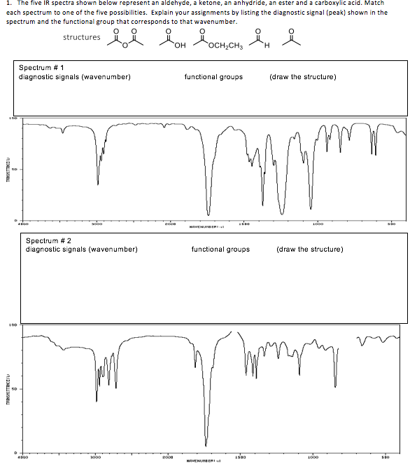 Aldehyde Ir