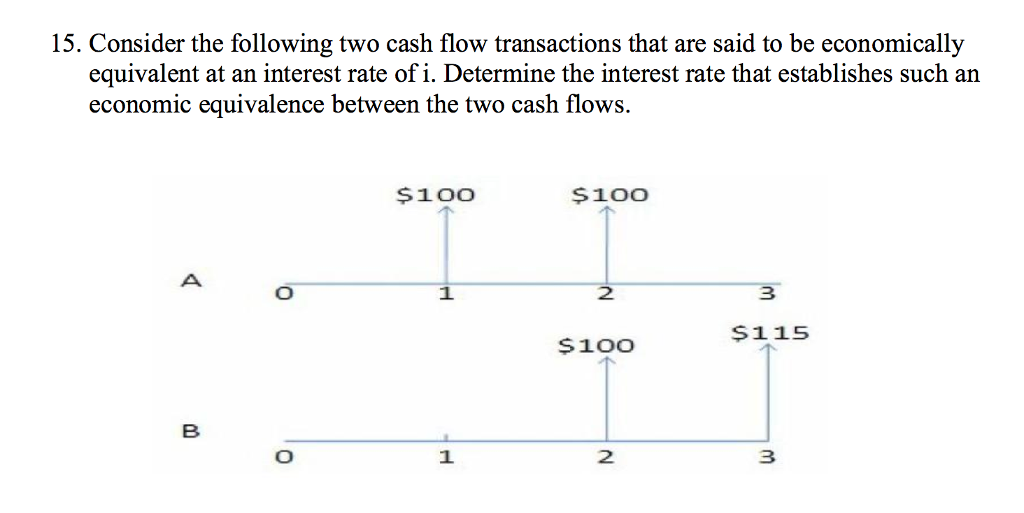 Solved 15. Consider the following two cash flow transactions