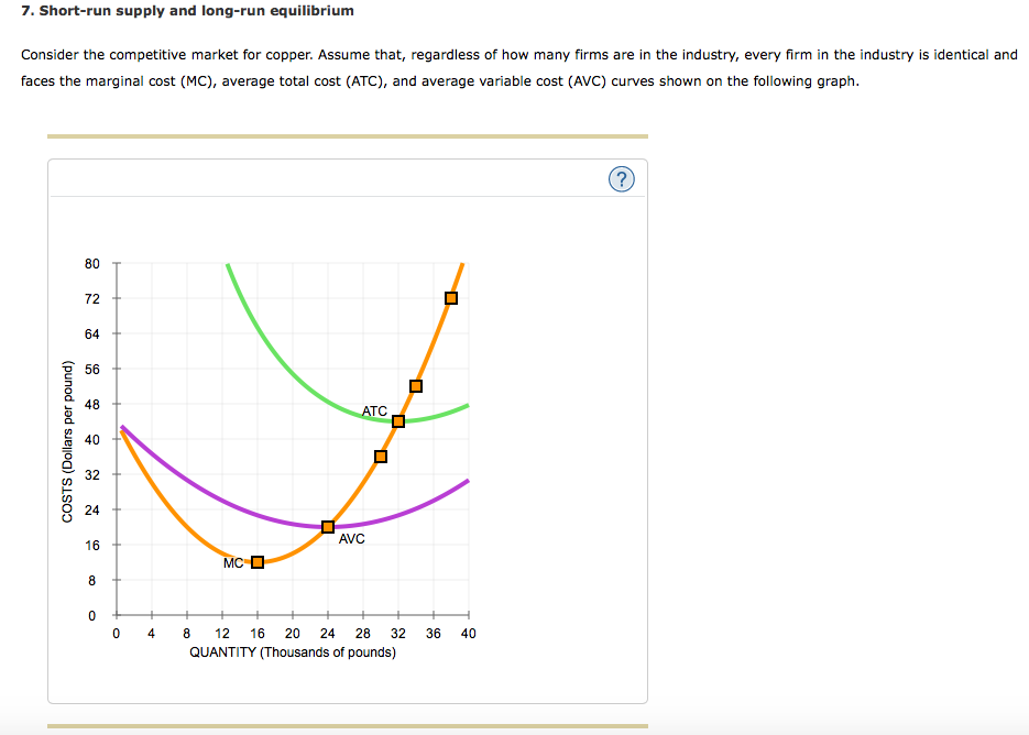 Solved 7. Short-run Supply And Long-run Equilibrium Consider | Chegg.com