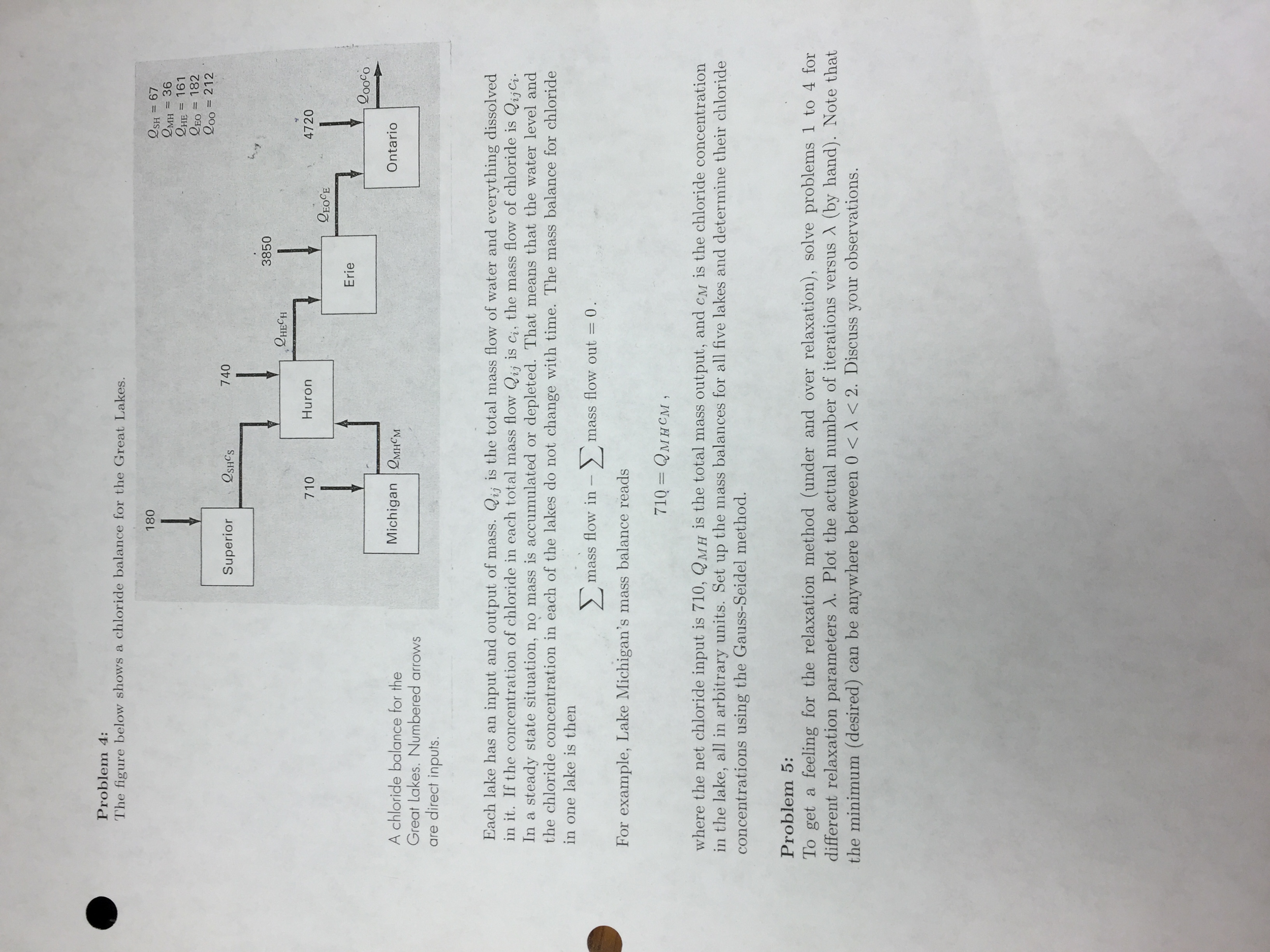 Problem 4: The figure below shows a chloride balance | Chegg.com