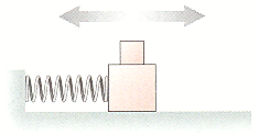 Solved The two blocks in the figure below oscillate on a | Chegg.com