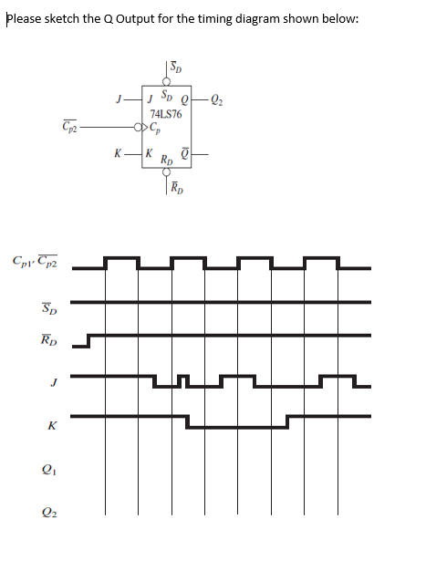 Solved Please sketch the Q Output for the timing diagram | Chegg.com