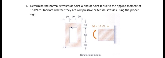 Solved Determine the normal stresses at point A and at point | Chegg.com