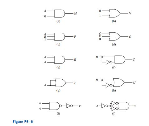 Solved 5–3. Draw the logic circuit that would be used to | Chegg.com