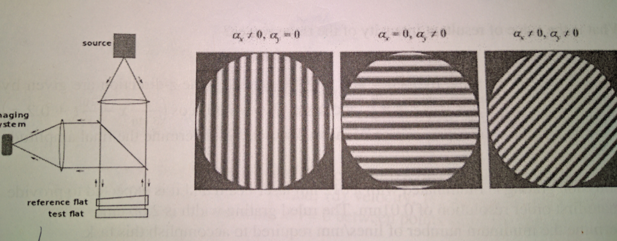 the following fringe pattern is observed with a