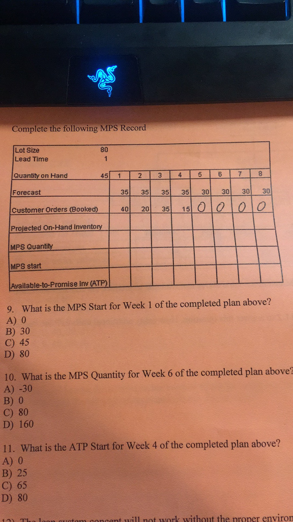 Solved Complete the following MPS Record 9. What is the MPS | Chegg.com