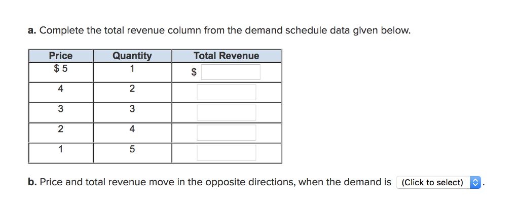 Total Revenue Example Questions Solved a. Complete the total revenue column from the demand | Chegg.com