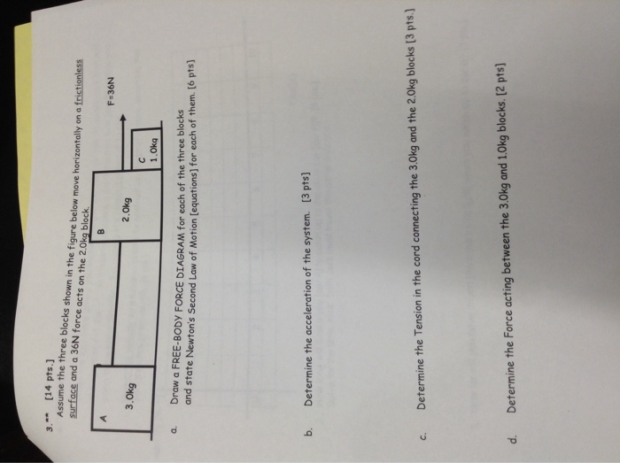 Solved Assume The Three Blocks Shown In The Figure Below | Chegg.com