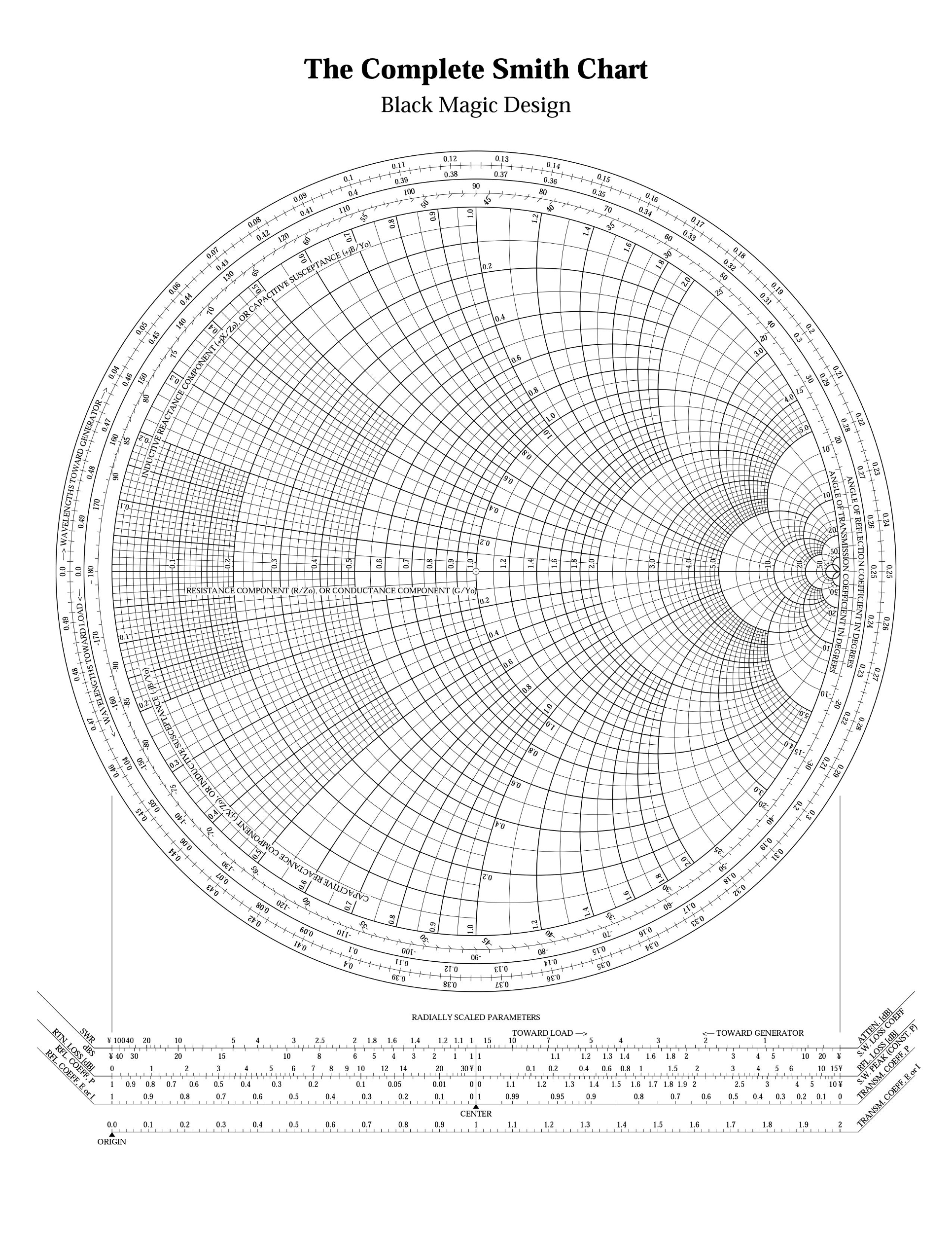 using smith chart