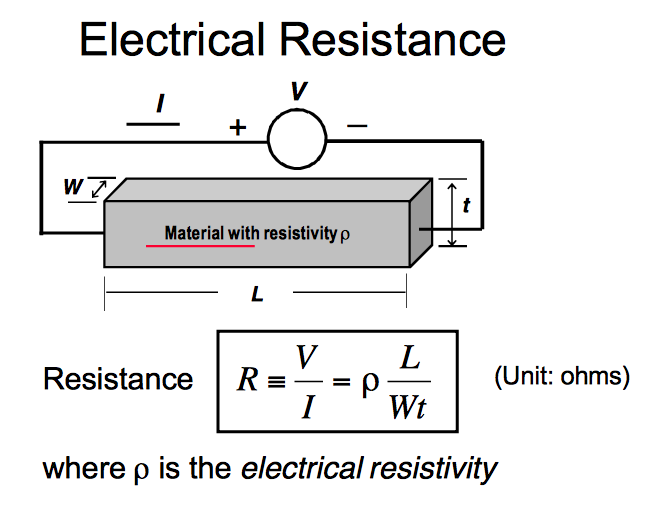 Solved Summarize each of the following images, write a