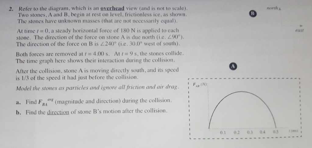 Refer to the diagram, which is an overhead view (and | Chegg.com