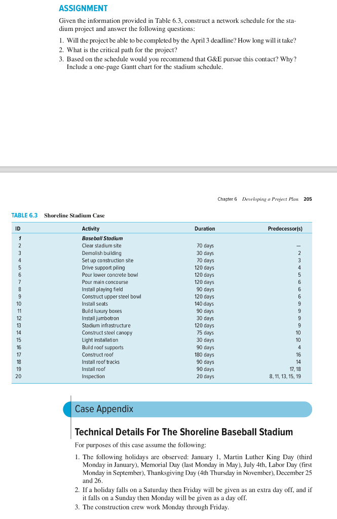 Solved ASSIGNMENT Given the information provided in Table | Chegg.com