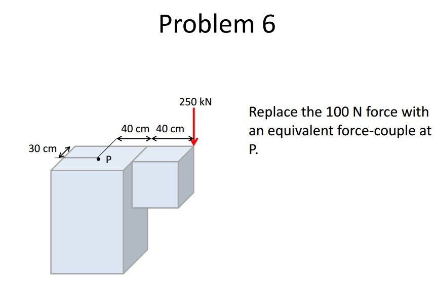 Solved Replace the 100 N force with an equivalent | Chegg.com