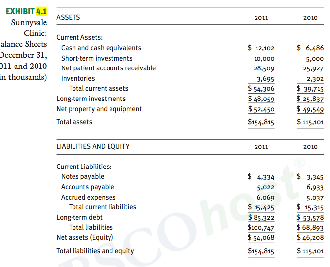 Solved Assets Current Assets Cash