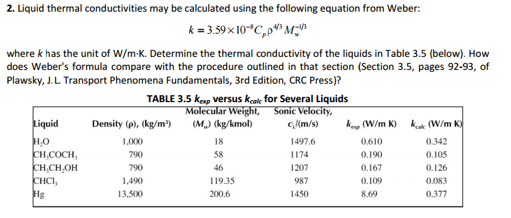 thermal conductivity of liquid experiment