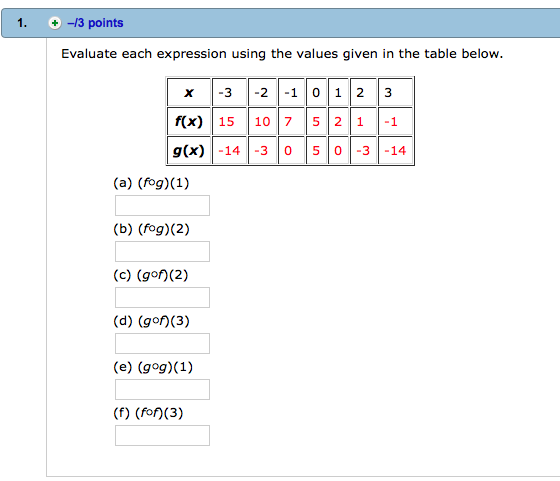 evaluate each expression based on the following table