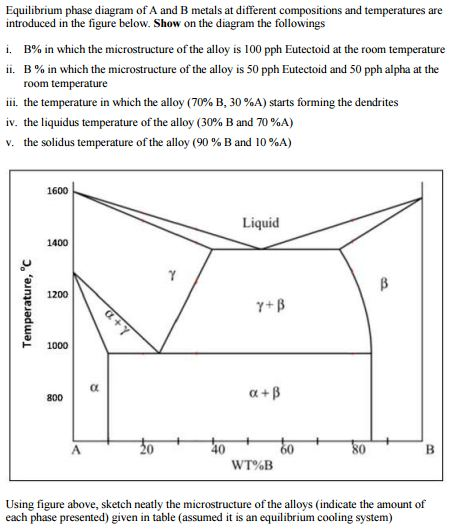 Solved Equilibrium Phase Diagram Of A And B Metals At | Chegg.com