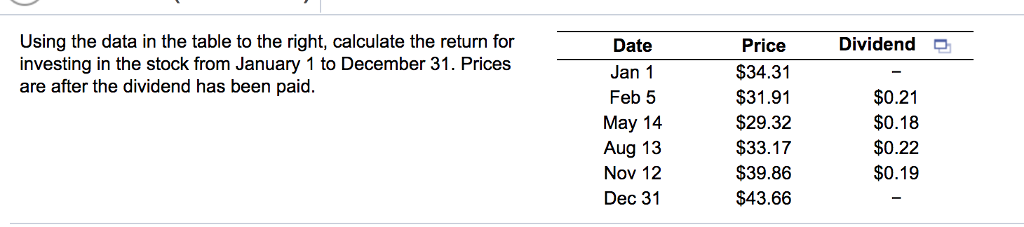 Solved Using the data in the table to the right, calculate | Chegg.com