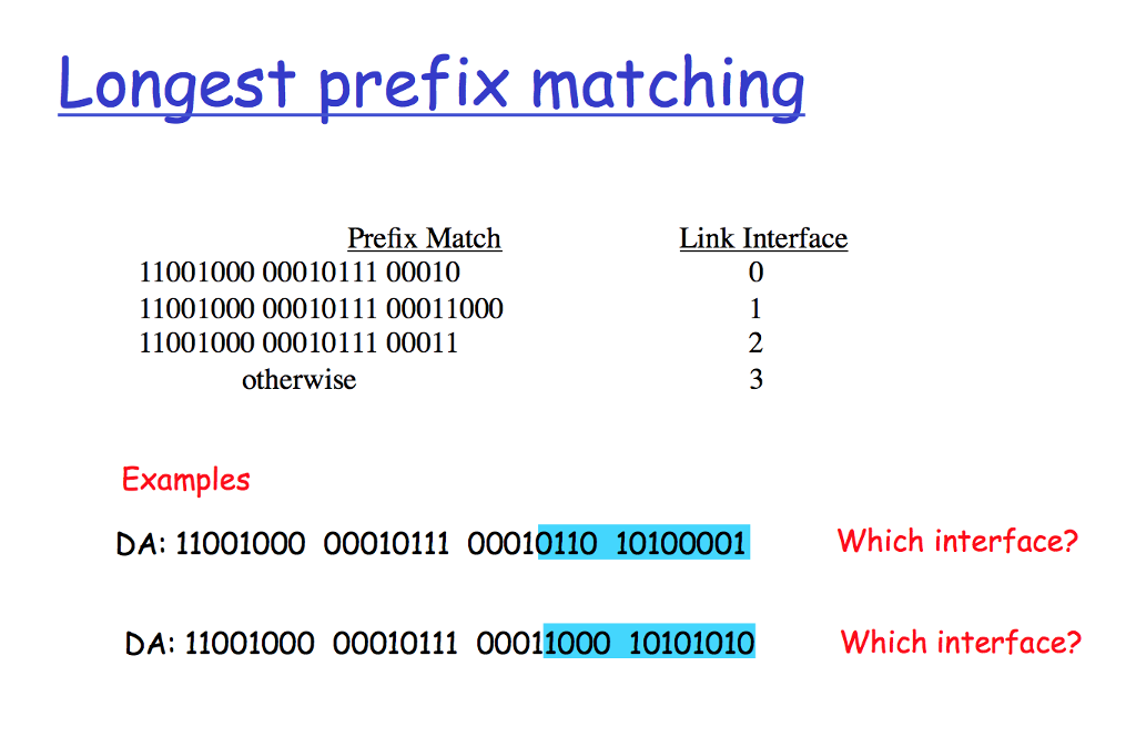 solved-longest-prefix-matching-prefix-match-link-interface-chegg