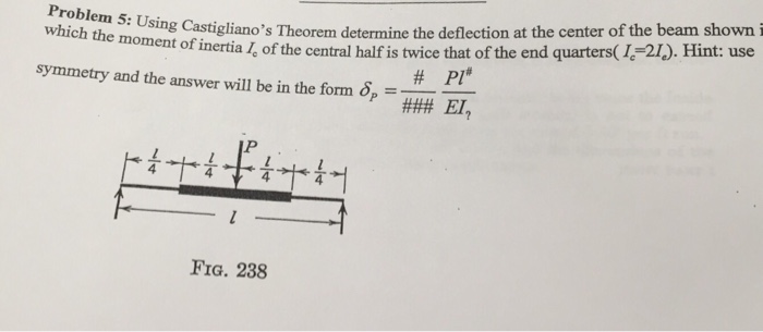 Solved Using Castigliano's Theorem determine the deflection | Chegg.com