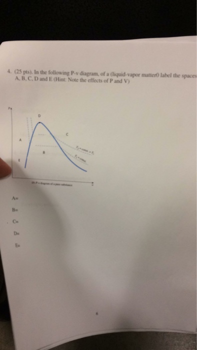 Solved In The Following P-v Diagram, Of A (liquid-vapor 