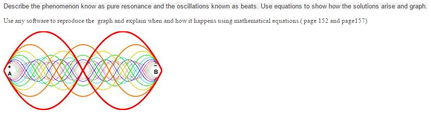 Describe the phenomenon know as pure resonance and | Chegg.com