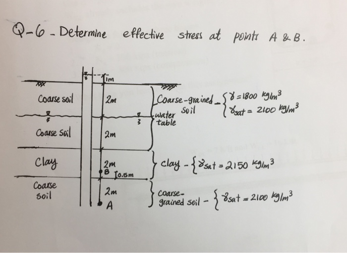 Solved Determine Effective Stress At Points A & B. | Chegg.com