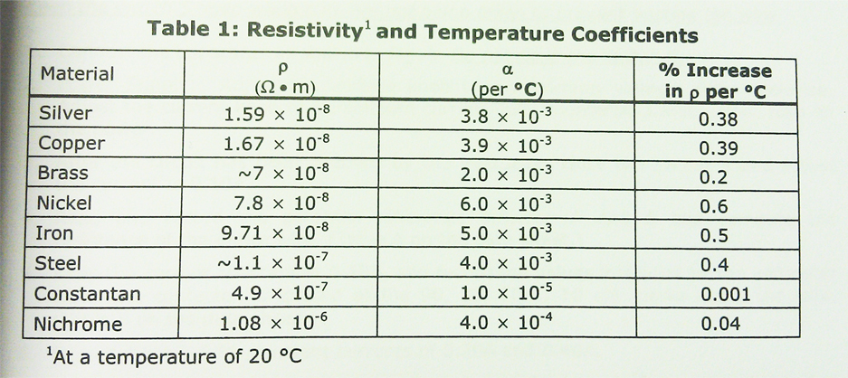 resistivity-of-copper-as-function-of-temperature