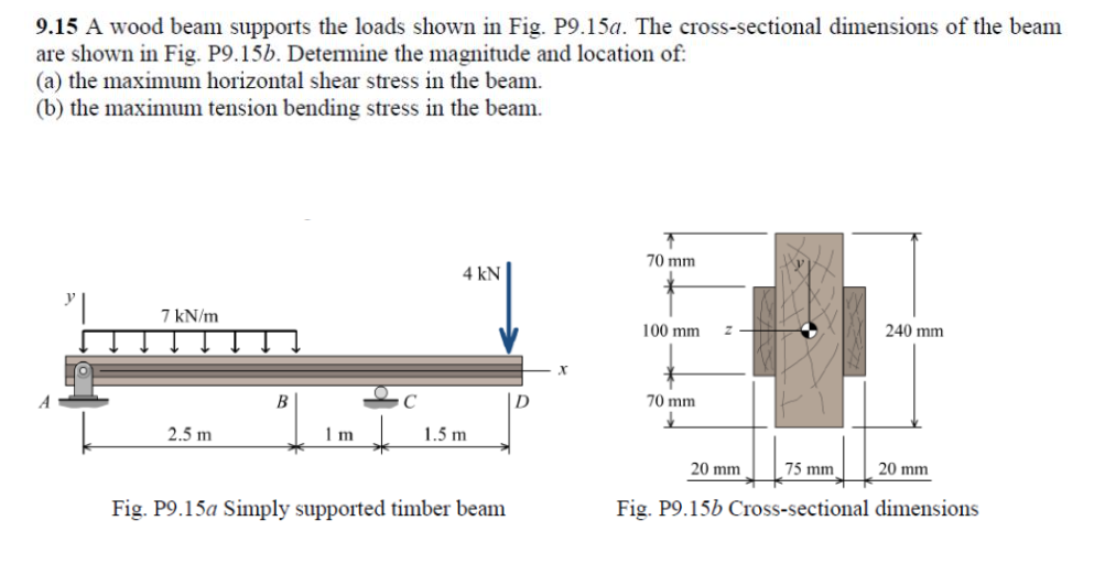 Solved A wood beam supports the loads shown in Fig. P9.15a.